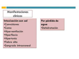 Factores de Riesgo
• Extremos de la vida.
• Inmovilizados crónicos.
• Estado mental alterado.
• Enfermedades del sistema nervioso central.
• Fármacos: litio, diuréticos de asa, anfotericina B,
demeclociclina, foscarnet.
 