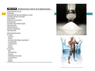 Hiper Na+: Principios
de Manejo
Lo primero es estabilizar
hemodinámicamente al
paciente.
El sodio plasmático no debe disminuir más de
8mEq/L en las primeras 24 horas.
El mejor indicador de respuesta al tratamiento
es la mejoría de los síntomas neurológicos.
 
