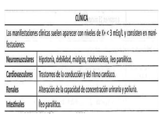 K+ endovenoso:
Cloruro de Sodio 0.9%
Cloruro de Potasio 20%
90cc
10cc
Pasar en 1 hora
por 2-3 veces.
¿Y si no tengo vía central?
Cloruro de Sodio 0.9%
Cloruro de Potasio 20%
Bicarbonato de Sodio
Xilocaina 2% S/E
86cc
10cc
03cc
01cc
Pasar en 1 hora por
2-3 veces.
Hipokalemia
 