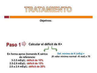 Ondas T picudas.
Onda P aplanada.
Intervalo PR largo.
Prolongación del QRS.
Asistolia ventricular.
¿Cómo se manifiesta
en el EKG?
Hiper K+
 