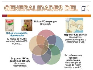 DII, DIII,
V2-V4
Hiper K+
 