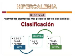 Desplazamiento
del potasio al
intracelular
 