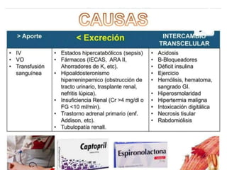 Entonces, ¿Como manejarías una hiperkalemia?
1. Gluconato de Calcio 10% 1amp EV STAT.
2. Furosemida 20mg 3amp EV STAT; luego 2amp cada 6-8 horas.
3. Nebulizaciones 10 gts Fenoterol + 5cc SF cada 2 horas.
4. Dextrosa 33% 05 amp
Insulina R 10 U
5. Bicarbonato de Sodio 8.4% 2½amp en 10 minutos.
Pasar en 1 hora
cada 4 horas
Hiperkalemia
 