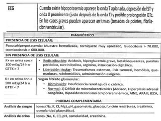 Desequilibrio Hidroelectrolítico....pptx