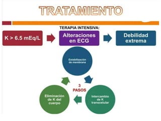 Desequilibrio Hidroelectrolítico....pptx