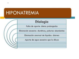 Osmolaridad Plasmática
18 6
2
osm
P  2Na
glucosa

urea
 275- 290 mOsmol/Kgde H O
• Determinada por los osmoles principales:
– Sales de sodio.
– Glucosa.
– Urea.
18
2
osm
P Efectiva  2Na
glucosa
 275- 285mOsmol/Kg de H O
 