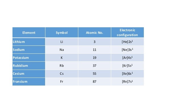 Sodium normal range in blood - rodenfile