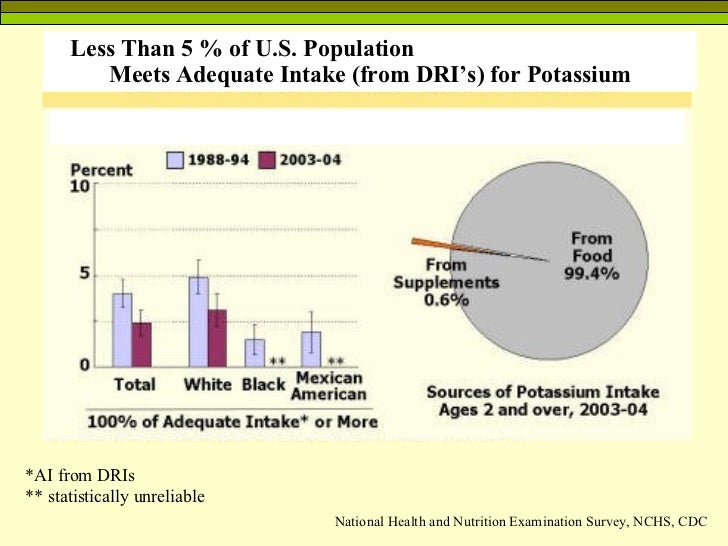 Sodium and the Dietary Guidelines