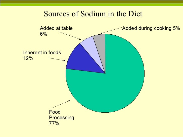 Sodium and the Dietary Guidelines