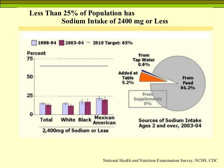 Sodium and the Dietary Guidelines
