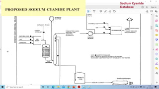 Sodium cyanide-on-site