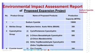 Sodium cyanide-on-site