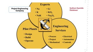 Sodium cyanide-on-site