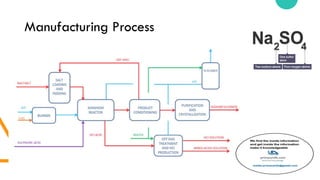 Manufacturing Process
 
