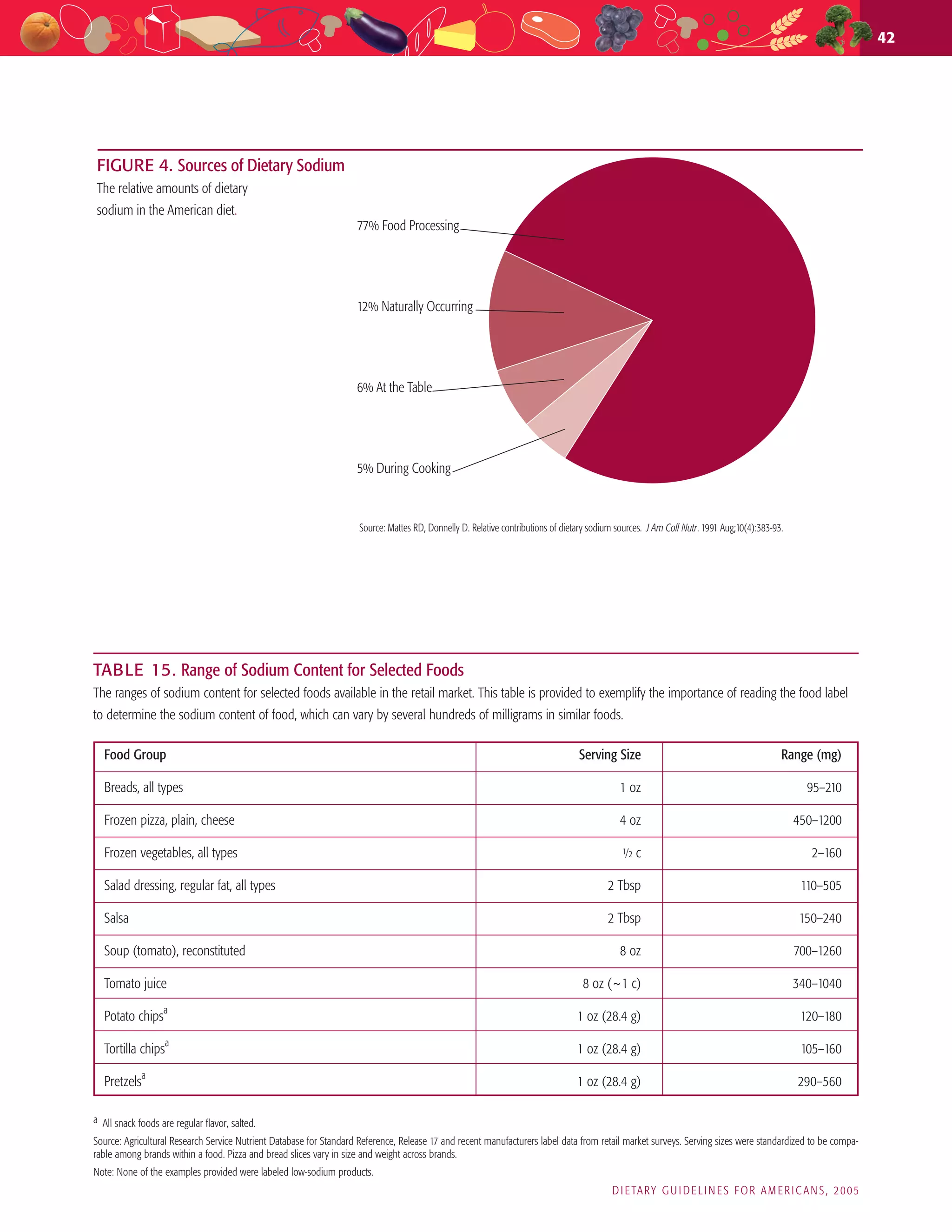 Sodium and potassium | PDF