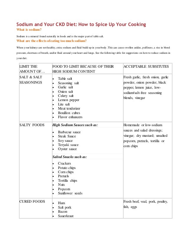 Sodium and Your CKD Diet