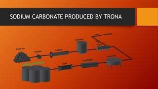 SODIUM CARBONATE PRODUCED BY TRONA
 