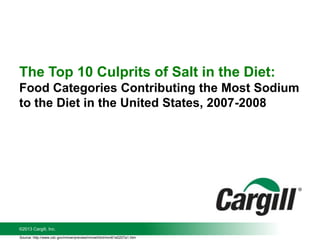 The Top 10 Culprits of Salt in the Diet:
Food Categories Contributing the Most Sodium
to the Diet in the United States, 2007-2008
©2013 Cargill, Inc.
Source: http://www.cdc.gov/mmwr/preview/mmwrhtml/mm61e0207a1.htm
 