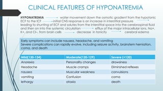 CLINICAL FEATURES OF HYPONATREMIA
HYPONATREMIA water movement down the osmotic gradient from the hypotonic
ECF to the ICF initial CNS response is an increase in interstitial pressure
leading to shunting of ECF and solutes from the interstitial space into the cerebrospinal fluid
and then on into the systemic circulation efflux of the major intracellular ions, Na+,
K+, and Cl–, from brain cells decrease in tonicity cerebral edema
Early symptoms can include nausea, headache, and vomiting
Severe complications can rapidly evolve, including seizure activity, brainstem herniation,
coma, and death
Mild(130-134) Moderate(120-129) Severe (<120)
Anorexia Personality changes drowsiness
Headache Muscle cramps Diminshed reflexes
nausea Muscular weakness convulsions
vomiting Confusion coma
lethargy ataxia death
 