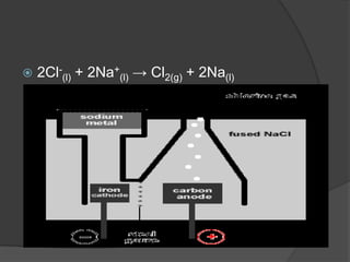   2Cl-(l) + 2Na+(l) → Cl2(g) + 2Na(l)
 