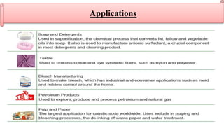 Commercial preparation of Sodium hydroxide