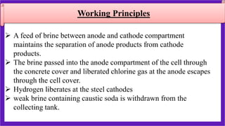 Commercial preparation of Sodium hydroxide