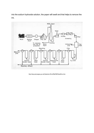into the sodium hydroxide solution, the paper will swell and that helps to remove the
ink.




                    http://dsp-psd.pwgsc.gc.ca/Collection-R/LoPBdP/BP/bp292-e.htm
 