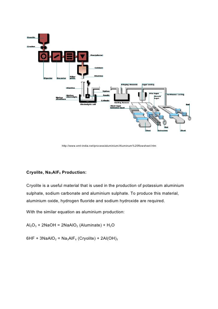 Sodium hydroxide industrial use