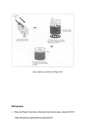 www.madehow.com/Volume-2/Paper.html




Bibliography:

1. Pulp and Paper Chemistry, American chemical society, viewed 8/10/10


   <http://portal.acs.org/portal/acs/corg/content?
 
