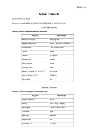 By Alan Joye


                                         Sodium Hydroxide
Chemical Formula: NaOH

Synonyms: caustic soda, lye (sodium hydroxide solid) or sodium hydrate.

                                          Physical Properties

Table 1.0: Physical Properties of Sodium Hydroxide.

                              Property                           Information

              Molecular Weight                        39.997g/mol

              Appearance (solid)                      White Crystalline Substance

              Transparent                             Only in liquid form

              Odour                                   None

              Density                                 2.13g/cm³

              Boiling Point                           1390°C

              Melting Point                           318°C

              Freezing Point                          14°C

              Vapour Pressure (0.2 kPa, 20°C)         1.5mmHg

              Specific Gravity (20°C)                 1.52g/ml

              Flammable                               No



                                          Chemical Properties

Table 1.1: Chemical Properties of Sodium Hydroxide.

                              Property                           Information

              Chemical Formula                        NaOH

              Acidity                                 Very Low (13-14 pH)

              Basic Type                              Caustic Metallic Base

              Corrosive                               High

              Reactivity                              Medium

              Hygroscopic                             Yes

              Solubility (20°C)                       1110g/L
 
