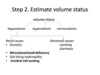 Step 2. Estimate volume status
volume status
Hypovolemic hypervolemic normovolemic
Renal causes Extrarenal causes
• Diuretics vomiting
diarrhoea
• Mineralocorticoid deficiency
• Salt-losing nephropathy
• Cerebral salt wasting
 