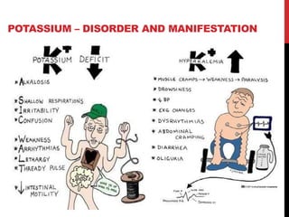 POTASSIUM – DISORDER AND MANIFESTATION
 