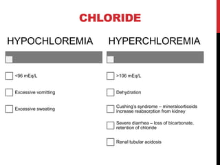 CHLORIDE
HYPOCHLOREMIA
<96 mEq/L
Excessive vomitting
Excessive sweating
HYPERCHLOREMIA
>106 mEq/L
Dehydration
Cushing’s syndrome – mineralcorticoids
increase reabsorption from kidney
Severe diarrhea – loss of bicarbonate,
retention of chloride
Renal tubular acidosis
 