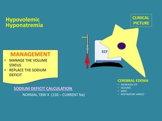 ECF
Hyponatremia
CLINICAL
PICTURE
Hypovolemic
CEREBRAL EDEMA
• INCREASED ICP
• SEIZURES
• ARDS
• RESPIRATORY ARREST
SODIUM DEFICIT CALCULATION
NORMAL TBW X (130 – CURRENT Na)
MANAGEMENT
• MANAGE THE VOLUME
STATUS
• REPLACE THE SODIUM
DEFICIT
 