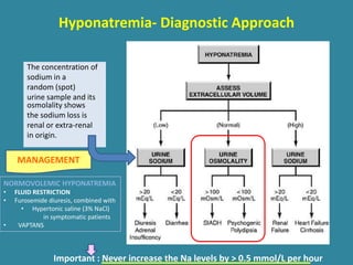 Hyponatremia- Diagnostic Approach
NORMOVOLEMIC HYPONATREMIA
• FLUID RESTRICTION
• Furosemide diuresis, combined with
• Hypertonic saline (3% NaCl)
in symptomatic patients
• VAPTANS
MANAGEMENT
The concentration of
sodium in a
random (spot)
urine sample and its
osmolality shows
the sodium loss is
renal or extra-renal
in origin.
Important : Never increase the Na levels by > 0.5 mmol/L per hour
 
