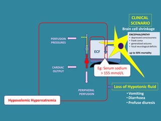 ECF
Loss of Hypotonic fluid
PERIPHERAL
PERFUSION
PERFUSION
PRESSURES
CARDIAC
OUTPUT
CLINICAL
SCENARIO
•Vomiting
•Diarrhoea
•Profuse diuresis
Brain cell shrinkage
Eg: Serum sodium
> 155 mmol/L
ENCEPHALOPATHY
• depressed consciousness
• frank coma
• generalized seizures
• focal neurological deficits
up to 50% mortality
Hypovolemic Hypernatremia
 