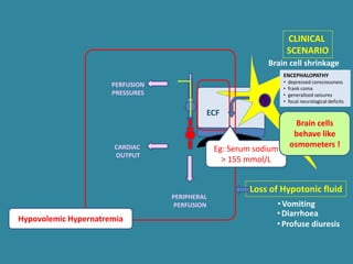ECF
Loss of Hypotonic fluid
PERIPHERAL
PERFUSION
PERFUSION
PRESSURES
CARDIAC
OUTPUT
CLINICAL
SCENARIO
•Vomiting
•Diarrhoea
•Profuse diuresis
Brain cell shrinkage
Eg: Serum sodium
> 155 mmol/L
ENCEPHALOPATHY
• depressed consciousness
• frank coma
• generalized seizures
• focal neurological deficits
Brain cells
behave like
osmometers !
Hypovolemic Hypernatremia
 