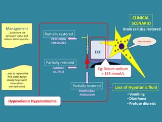 ECF
Loss of Hypotonic fluid
PERIPHERAL
PERFUSION
PERFUSION
PRESSURES
CARDIAC
OUTPUT
CLINICAL
SCENARIO
•Vomiting
•Diarrhoea
•Profuse diuresis
Brain cell size restored
Eg: Serum sodium
> 155 mmol/L
Idio-osmoles
Partially restored
Partially restored
Partially restored
Management
…to restore the
perfusion status and
sodium deficit quickly…
…and to replace the
free water deficit
slowly (to prevent
intracellular
overhydration).
Hypovolemic Hypernatremia
 