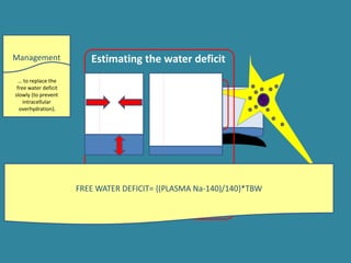 ECF
Management
… to replace the
free water deficit
slowly (to prevent
intracellular
overhydration).
FREE WATER DEFICIT= {(PLASMA Na-140)/140}*TBW
Estimating the water deficit
 