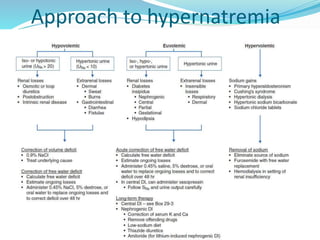 Approach to hypernatremia
 