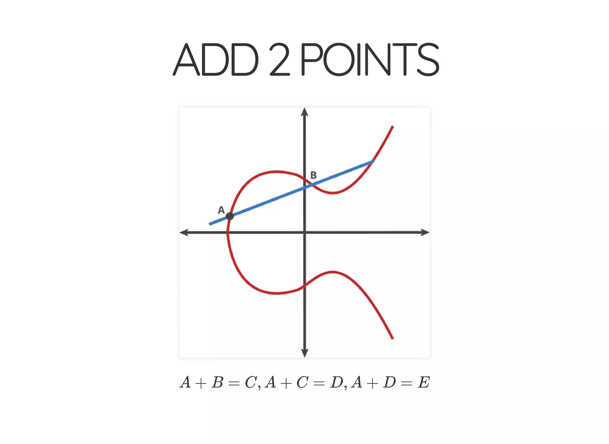 5/14/2018 The Sodium crypto library of PHP 7.2 - phpDay 2018
https://www.zimuel.it/slides/phpday2018/sodium?print-pdf#/ 18/40
© 2018 Rogue Wave Software, Inc. All Rights Reserved.
ADD2POINTSADD2POINTS
A + B = C, A + C = D, A + D = E
 