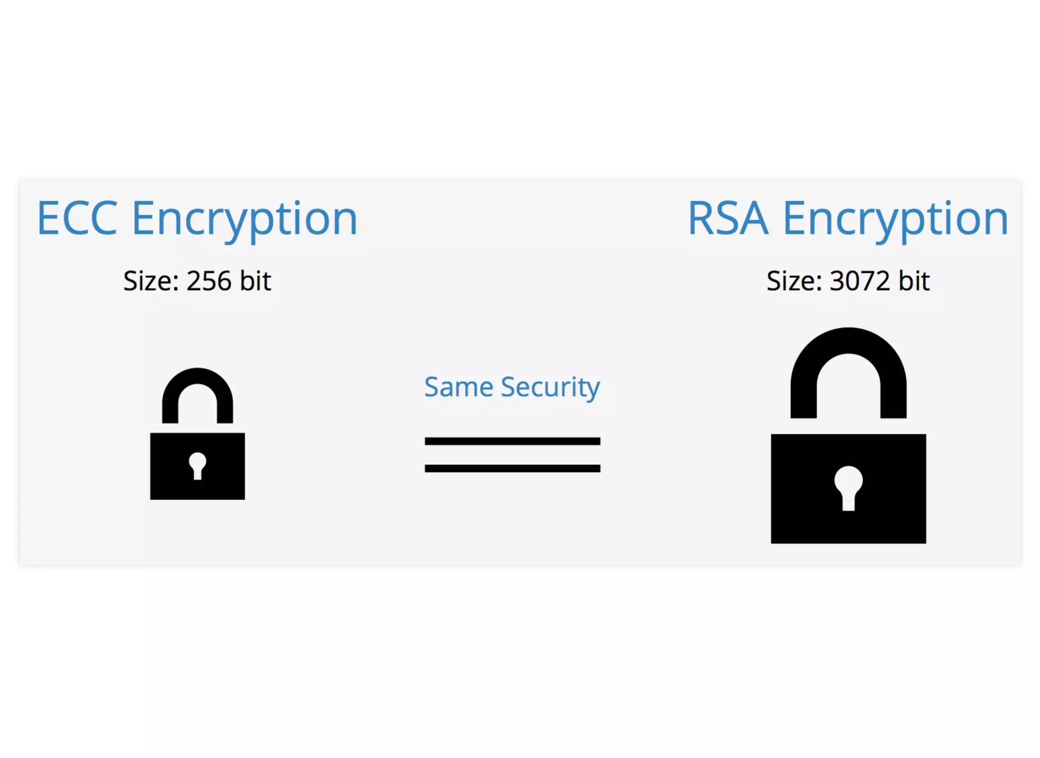 5/14/2018 The Sodium crypto library of PHP 7.2 - phpDay 2018
https://www.zimuel.it/slides/phpday2018/sodium?print-pdf#/ 20/40
© 2018 Rogue Wave Software, Inc. All Rights Reserved.
 