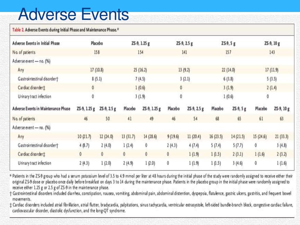 Sodium zirconium cyclosilicate in hyperkalemia A journal review