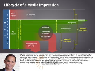 LUMA's State of Digital Media at DMS 16 Slide 11