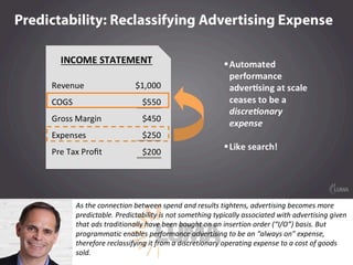 As	the	connection	between	spend	and	results	tightens,	advertising	becomes	more	
predictable.	Predictability	is	not	something	typically	associated	with	advertising	given	
that	ads	traditionally	have	been	bought	on	an	insertion	order	(“I/O”)	basis.	But	
programmatic	enables	performance	advertising	to	be	an	“always	on”	expense,	
therefore	reclassifying	it	from	a	discretionary	operating	expense	to	a	cost	of	goods	
sold.	
 