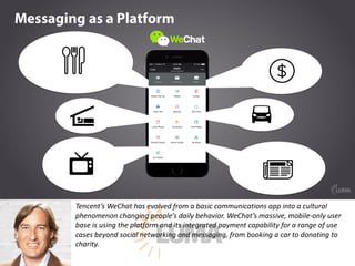 Tencent’s WeChat	has	evolved	from	a	basic	communications	app	into	a	cultural	
phenomenon	changing	people’s	daily	behavior. WeChat’s	massive,	mobile-only	user	
base	is	using	the	platform	and	its	integrated	payment	capability	for	a	range	of	use	
cases	beyond	social	networking	and	messaging,	from	booking	a	car	to	donating	to	
charity.
 