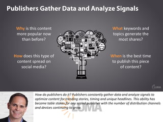 How	do	publishers	do	it?	Publishers	constantly	gather	data	and	analyze	signals	to	
optimize	content	for	trending	stories,	timing	and	unique	headlines.	This	ability	has	
become	table	stakes	for	any	scaled	publisher	with	the	number	of	distribution	channels	
and	devices	continuing	to	grow.
 
