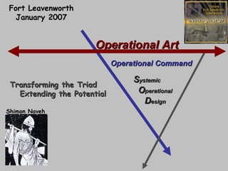 Transforming the Triad Extending the Potential Shimon Naveh Fort Leavenworth January 2007 Operational Art Operational Command S ystemic O perational  D esign 
