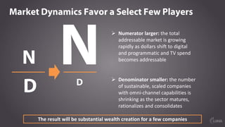 Market Dynamics Favor a Select Few Players
N
D D
Ø Numerator	larger:	the	total	
addressable	market	is	growing	
rapidly	as	dollars	shift	to	digital	
and	programmatic	and	TV	spend	
becomes	addressable
The	result	will	be	substantial	wealth	creation	for	a	few	companies
Ø Denominator	smaller:	the	number	
of	sustainable,	scaled	companies	
with	omni-channel	capabilities	is	
shrinking	as	the	sector	matures,	
rationalizes	and	consolidates
N
 