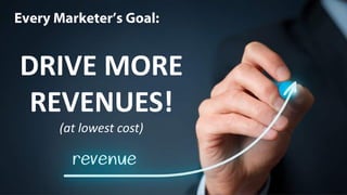 Every Marketer’s Goal:
DRIVE	MORE	
REVENUES!
(at	lowest	cost)
 